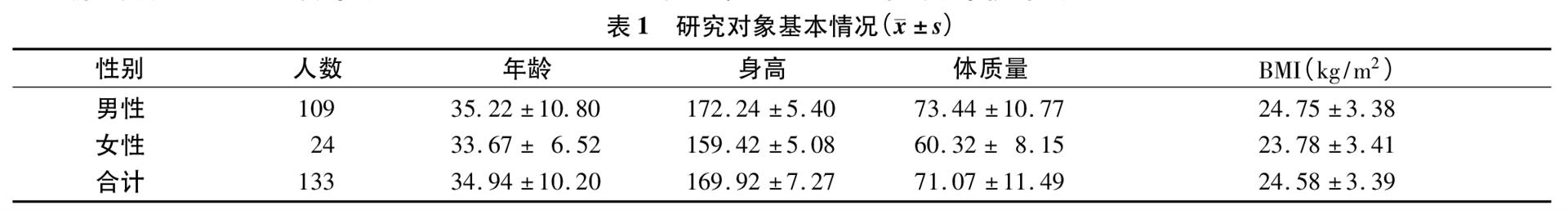 研究对象基本情况