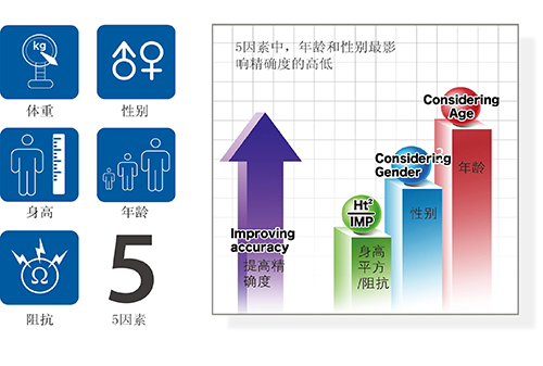 人体成分分析仪