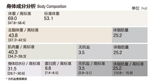 人体成分分析仪