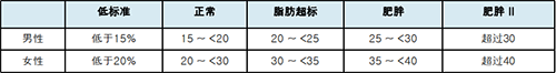 人体成分分析仪