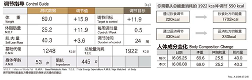 人体成分分析仪